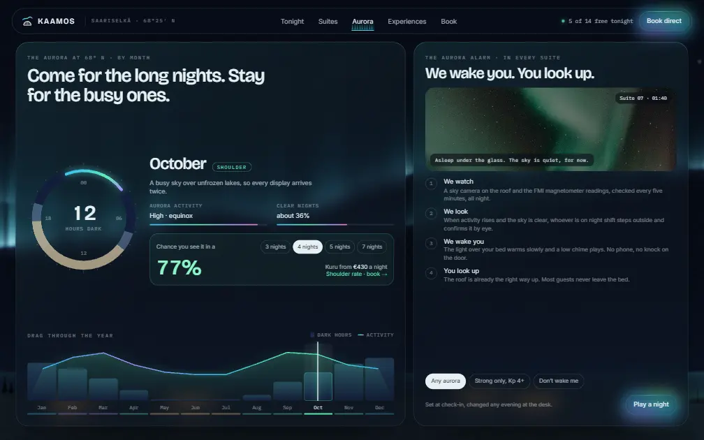 KAAMOS — Aurora page