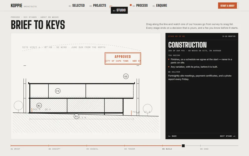 KOPPIE — Process page
