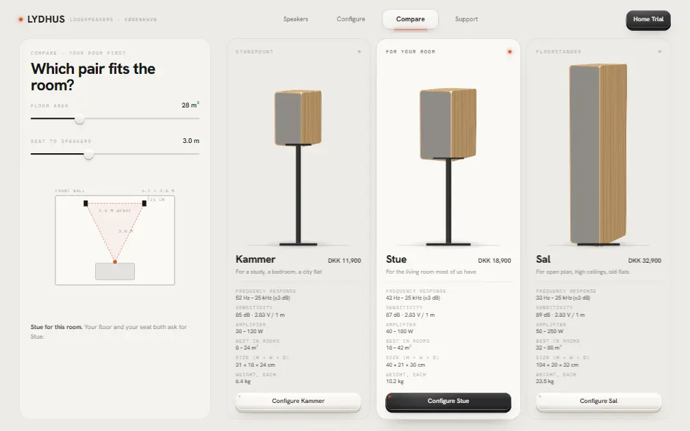LYDHUS — Compare page