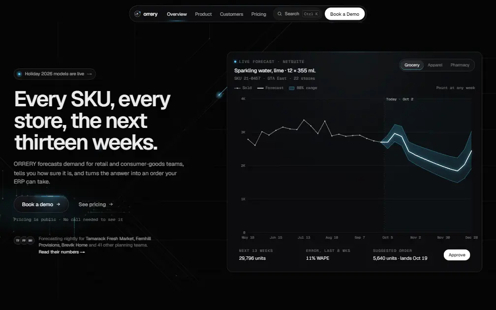 ORRERY — an example SaaS website