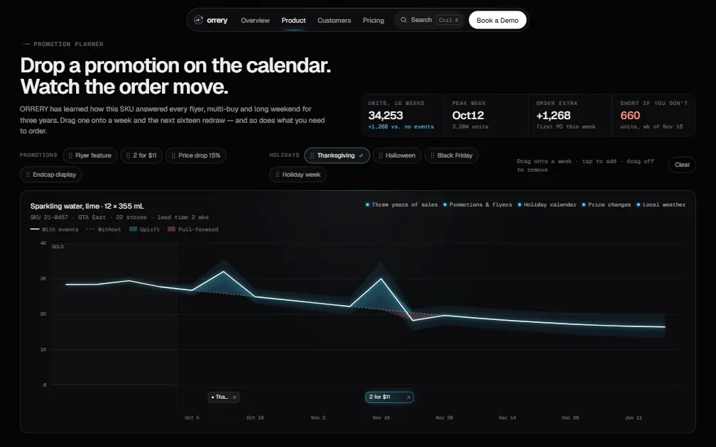 ORRERY — Product page